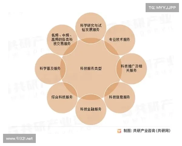 中华台北地区科技创新与国际合作发展现状分析 中华台北地区科技创新与国际合作发展现状分析